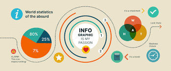 Image result for infographics