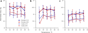Attēlu rezultāti vaicājumam “Cribraria rubiginosa”