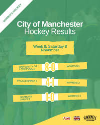 Image result for Didsbury Greys Ladies Hockey Club