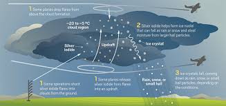 Image result for cloud seeding generator