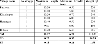 Attēlu rezultāti vaicājumam “Grus grus eggs”
