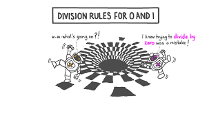 Image result for divide by zero