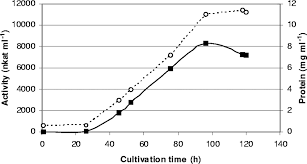 Attēlu rezultāti vaicājumam “Rosellinia desmazieri”