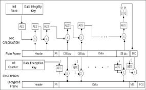 Image result for wpa aes handshake
