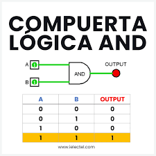 Image result for and circuito