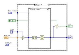 Image result for little-endian