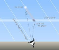 Attēlu rezultāti vaicājumam “Contrail shadows”