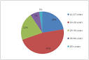 Prevalence of Teen Dating Violence | Find Youth Info