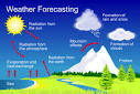 Weather Forecasting | RM.