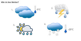 Image result for wetter