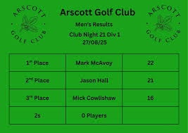 Image result for Arscott Golf Club