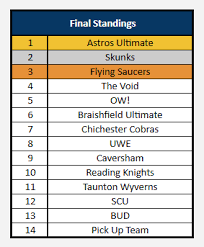 Image result for Braishfield Ultimate