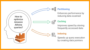 Image result for Athena Performance