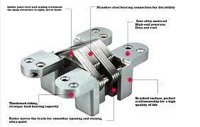 Image result for verborgen scharnier