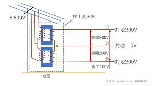 Image result for ２００Ｖ　３本 %