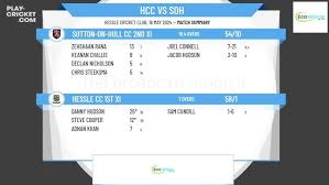 Image result for Sutton-On-Hull Cc
