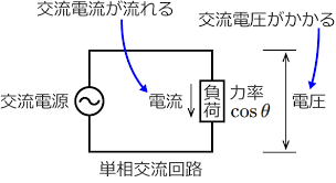 Image result for 単相交流回路