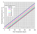 Steel Pipes and Temperature Expansion