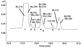 Image result for High Peak Gc