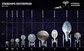 Image result for starship enterprise