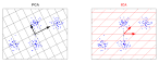 Independent component analysis - via Daymix