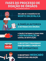 Image result for doação de órgãos
