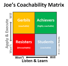 Image result for Coachability