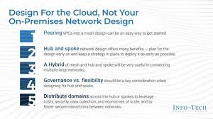 Image result for hub and spoke network