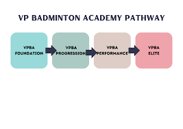 Image result for Reading Youth Junior Badminton Club