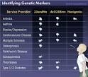 HowStuffWorks "Genetic Markers"
