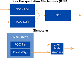Image result for asymmetric cryptography