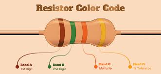 Image result for resistor color code