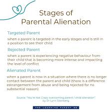Image result for Alienation