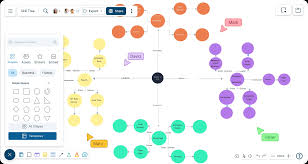 Image result for skill tree