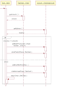 uml - How to show "if" condition on a sequence diagram? - Stack ...