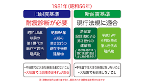 Image result for 耐震基準1981