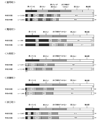 「却って永井さんのせん妄悪化した風」的圖片搜尋結果