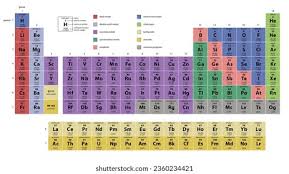 Image result for элементы