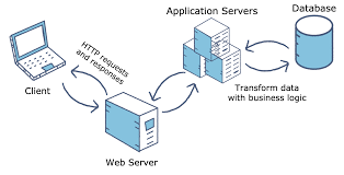 Image result for http://www.