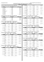 Image result for Huntingdon Piranhas Swimming Club