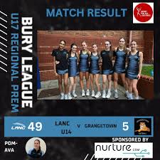 Image result for Grangetown Netball Club