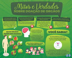 Image result for doação de órgãos