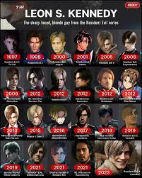 ผลการค้นหารูปภาพสำหรับ leon s.