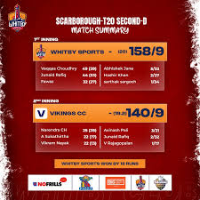 Image result for Whitby Scrabble Club