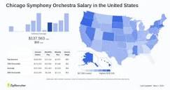 Salary: Chicago Symphony Orchestra (May, 2024) United States