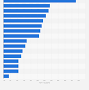 search about/products/ from www.statista.com