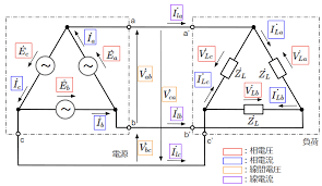 Image result for 単相交流回路