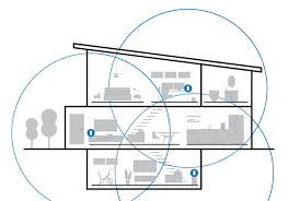 Image result for mesh network