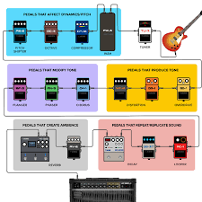 Effects pedalboard