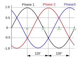 Image result for 単相交流回路